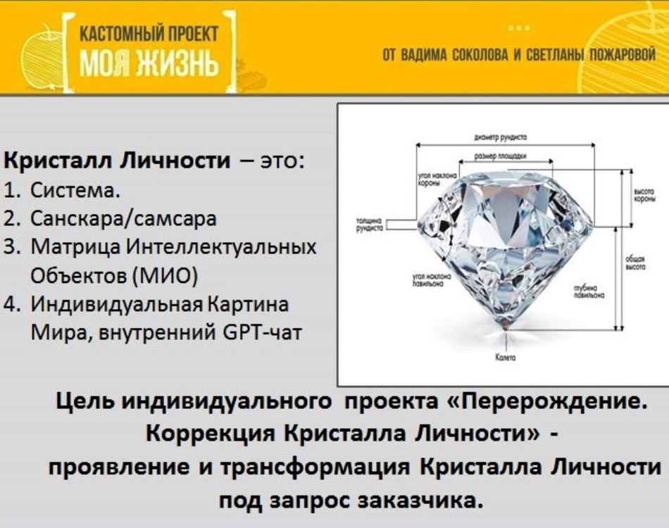 Индивидуальный Кастомный Проект 